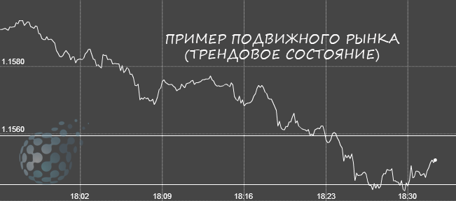 Граница - бинарный опцион по eurusd